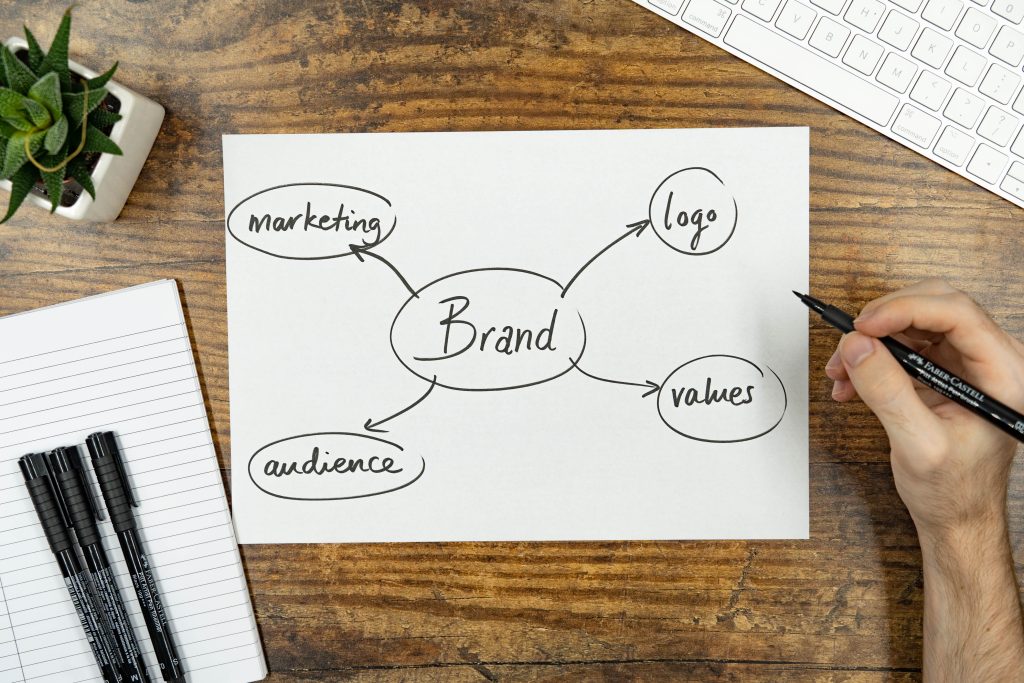 Aspect of brand